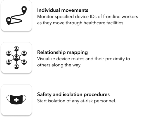 contact tracing breakdown