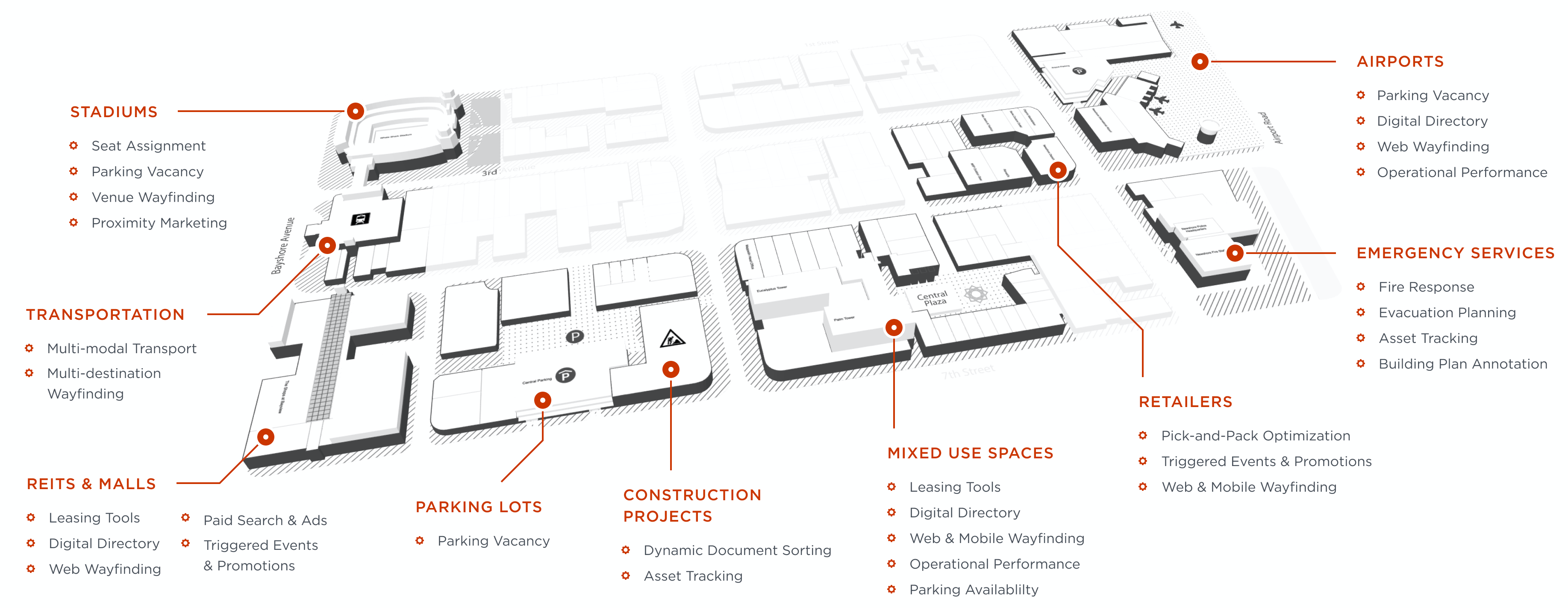 Indoor Mapping Systems – Arcgis Indoors Download – CISHZD